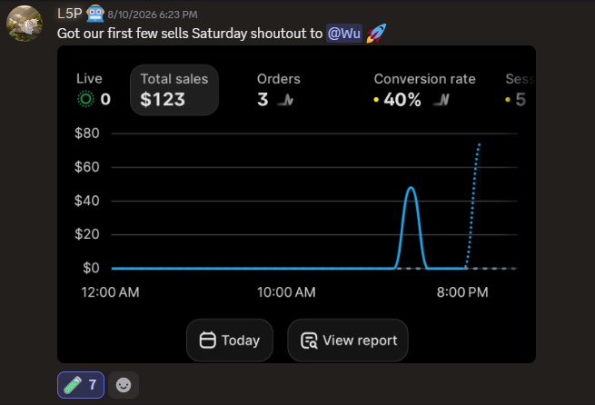 L5P's Shopify dashboard — $123 total sales