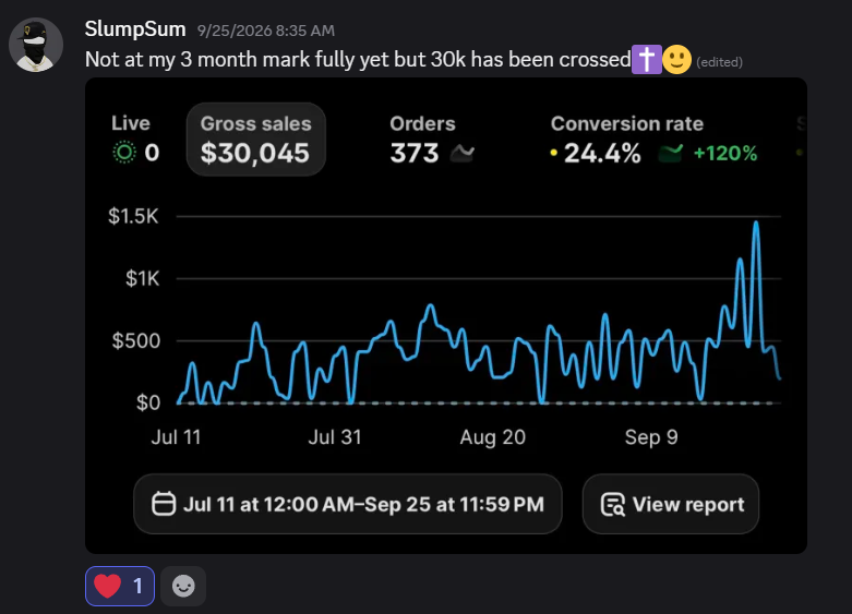 Shopify results — Reign