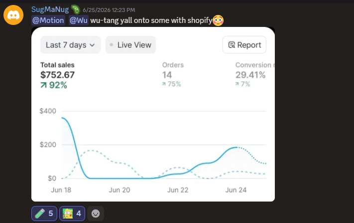 SugMaNug's Shopify dashboard — $752.67 total sales