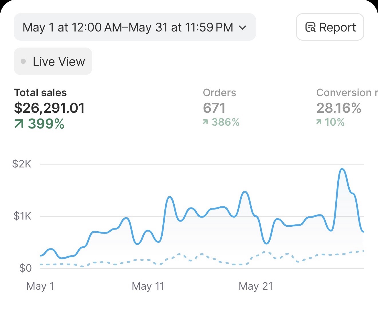 Customer revenue dashboard 7