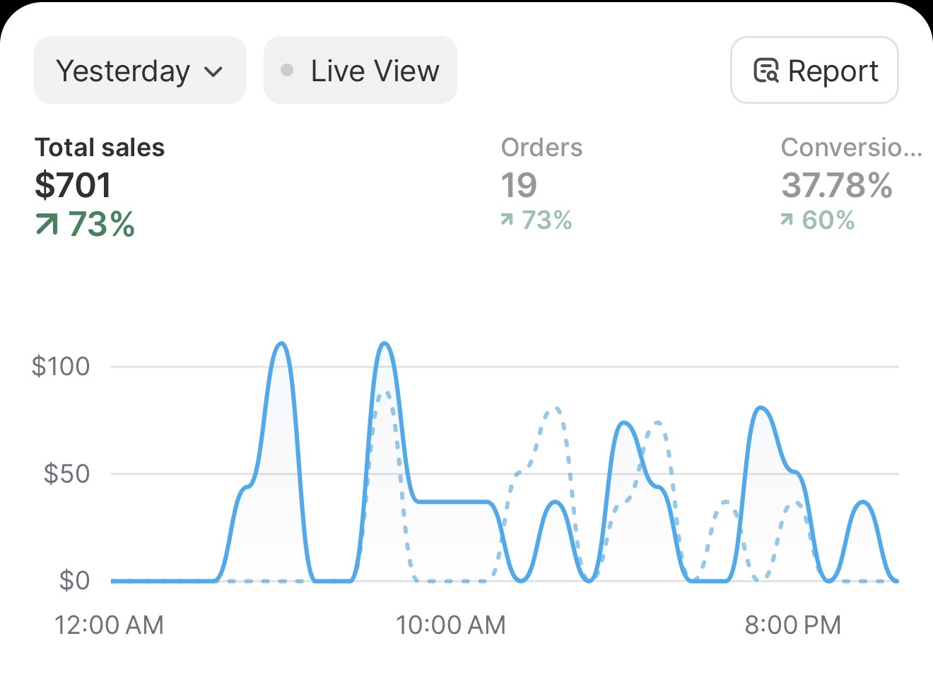 Customer revenue dashboard 3