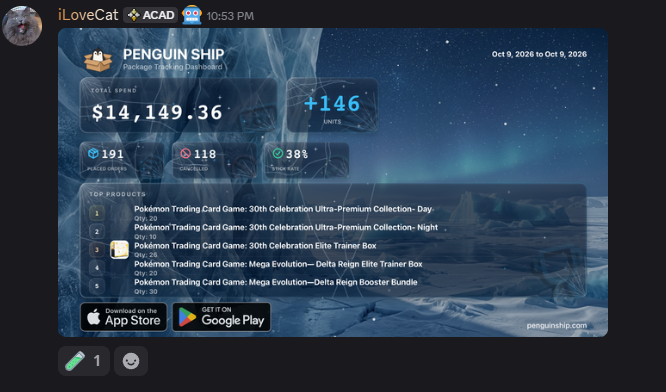 iLoveCat's botting dashboard — $14,149.36 total spend