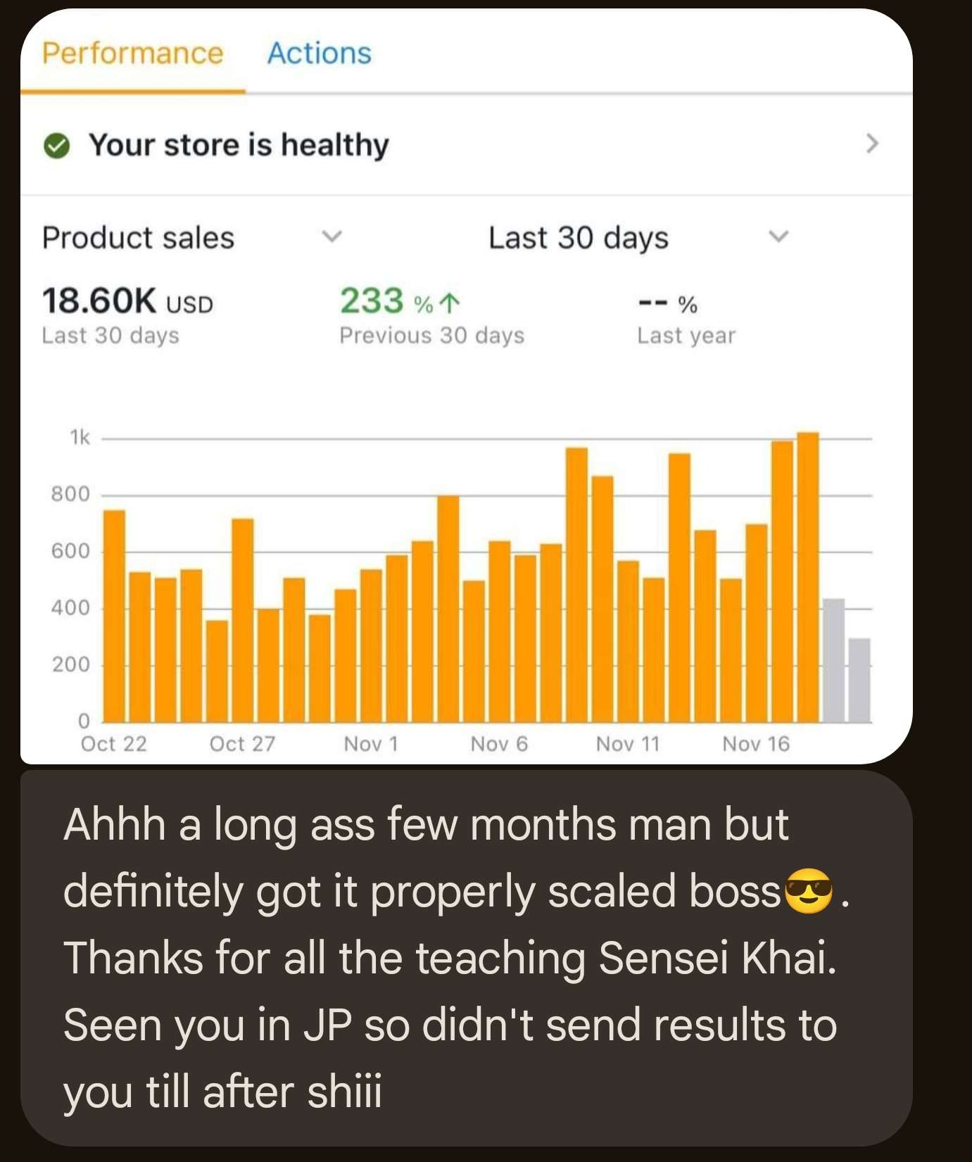 $18.60K in 30 days