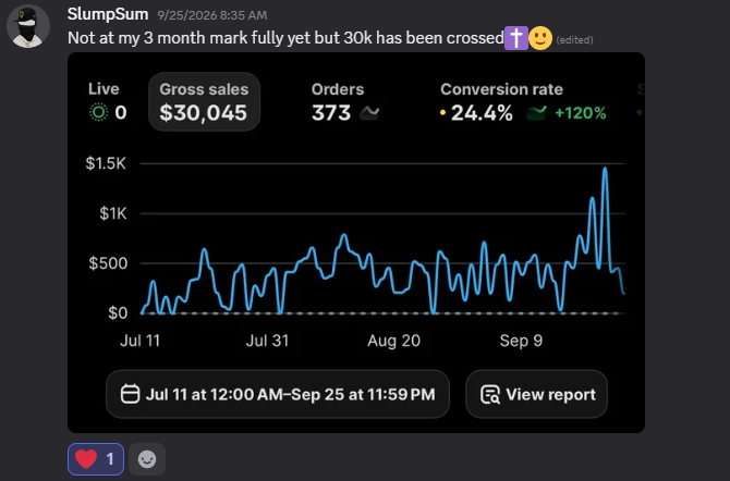SlumpSum's Shopify dashboard — $30,045 gross sales