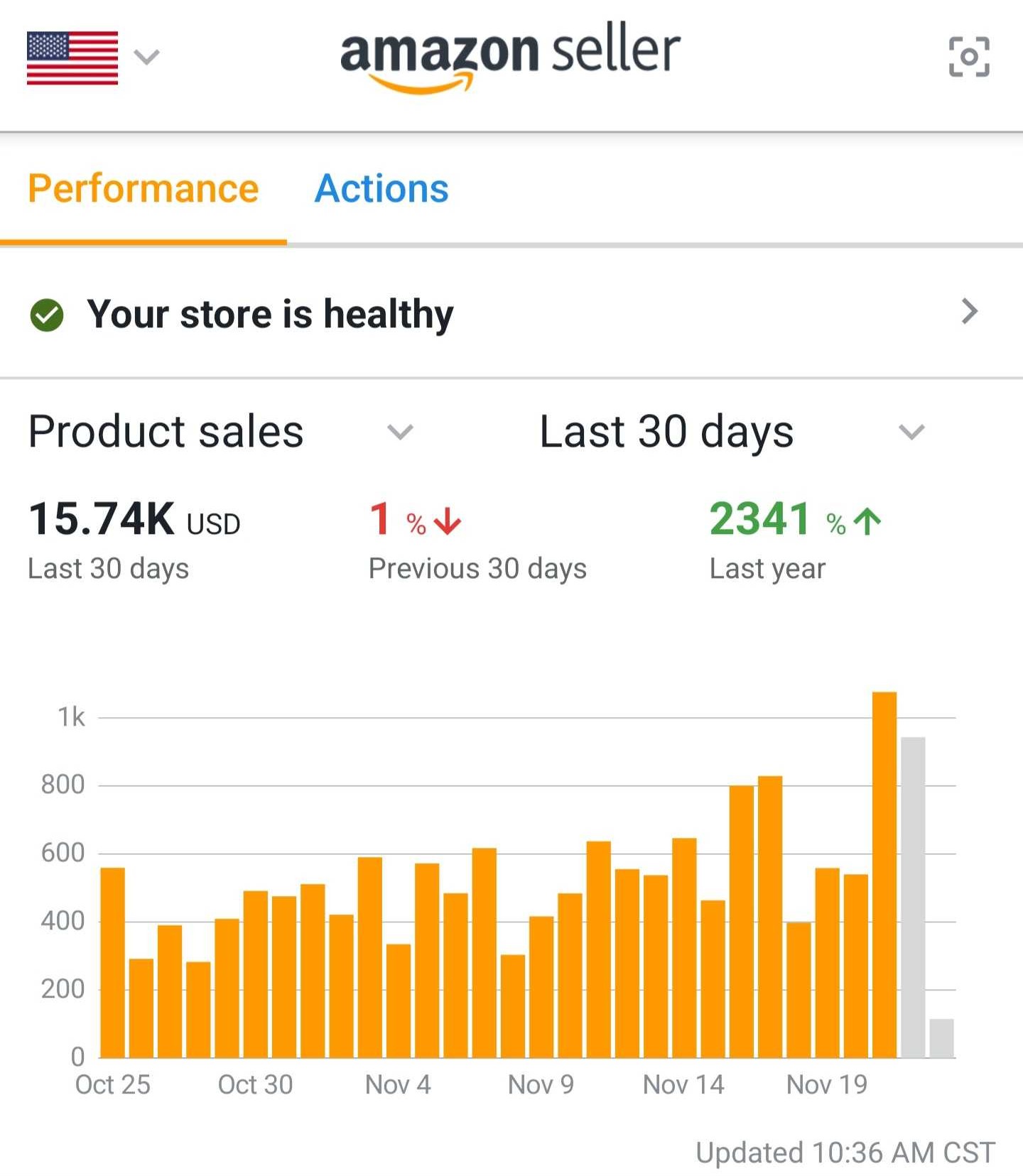 $15.74K in 30 days
