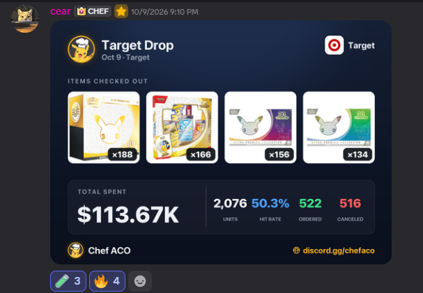 cear's botting dashboard — $113.67K total spent
