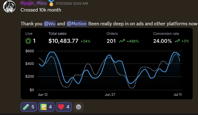 Ryujiin_Mizu's Shopify dashboard — $10,483.77 total sales