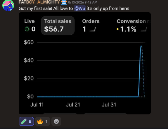 FATBOY_ALMIGHTY's Shopify dashboard — $56.70 total sales