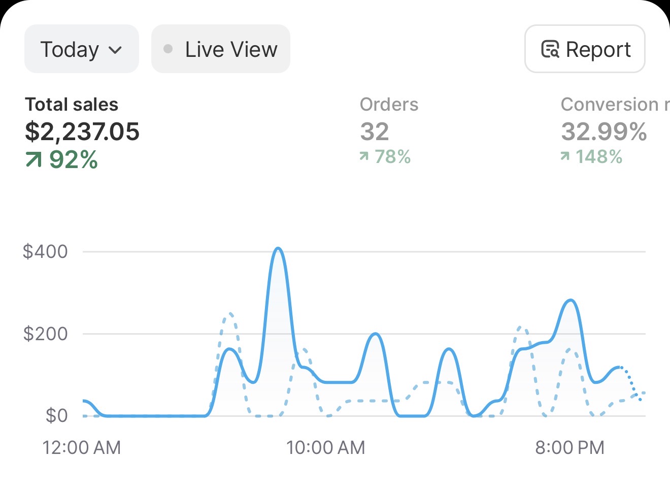 Customer revenue dashboard 6