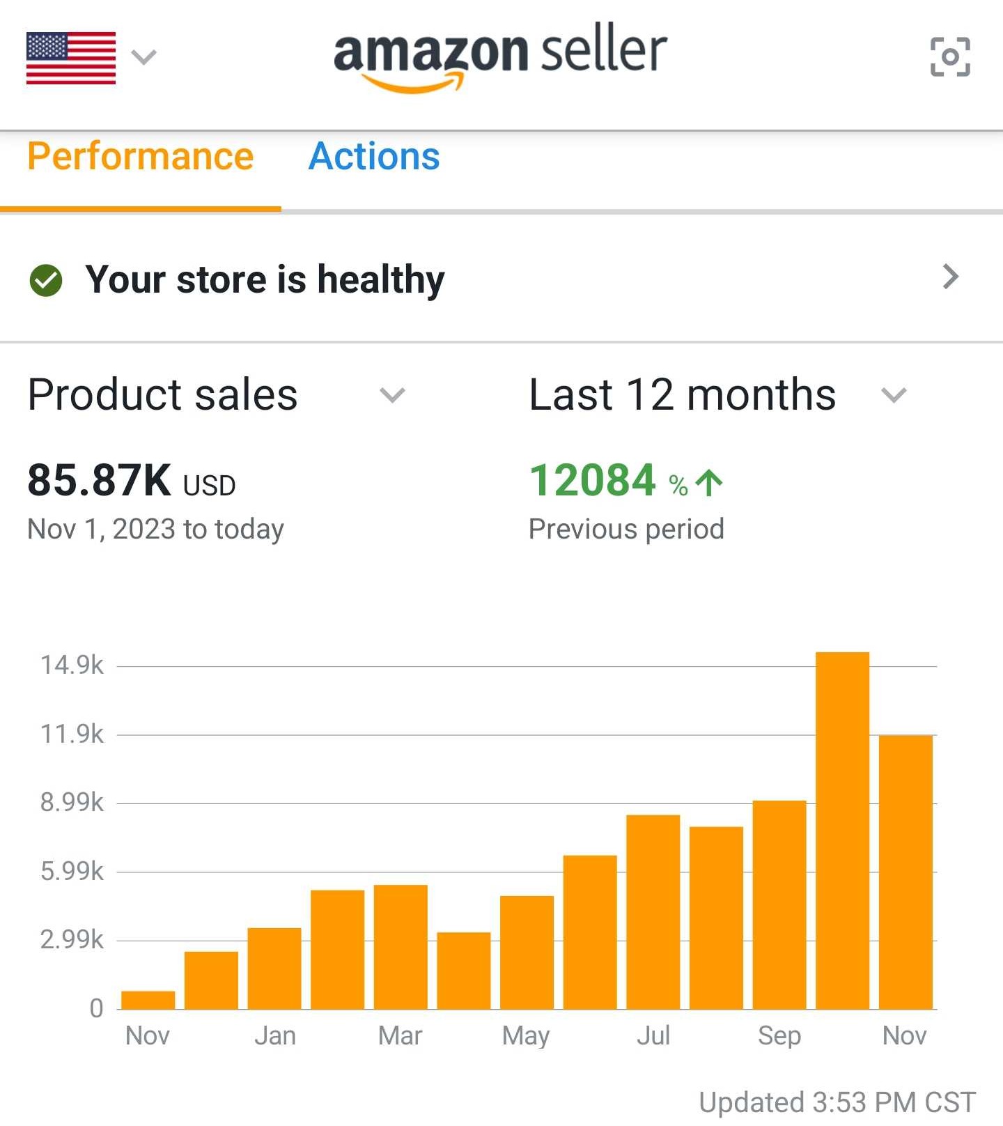 $85.87K in 12 months