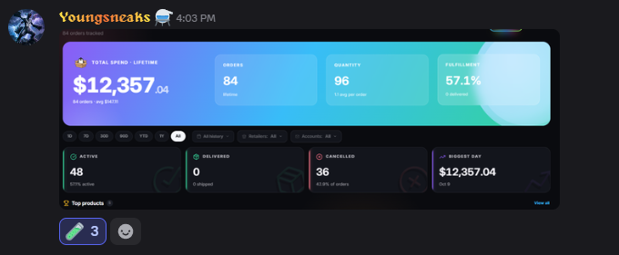 Youngsneaks's botting dashboard — $12,357.04 lifetime spend