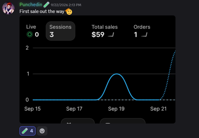 Punchedin's Shopify dashboard — $59 total sales