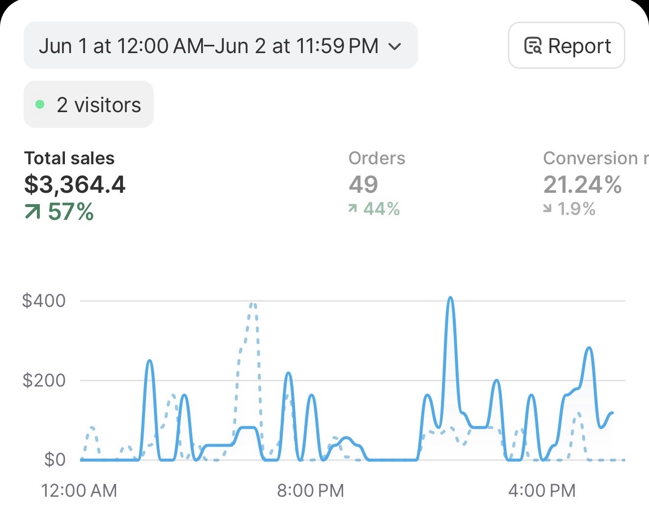 Customer revenue dashboard 8